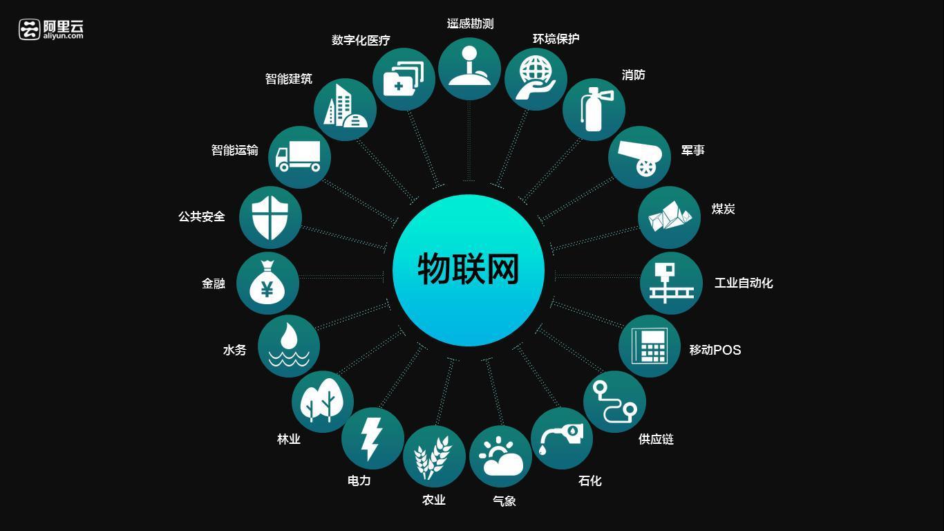 1539657010962016.jpeg IOT.JPEG